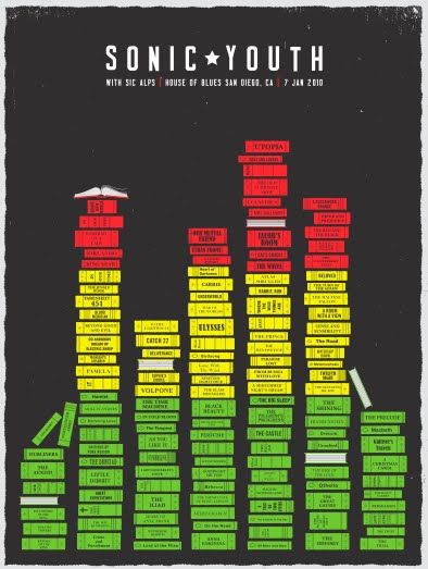 Sonic Youth, Sic Alps at House of Blues in San Diego, CA — January 7, 2010 concert flyer